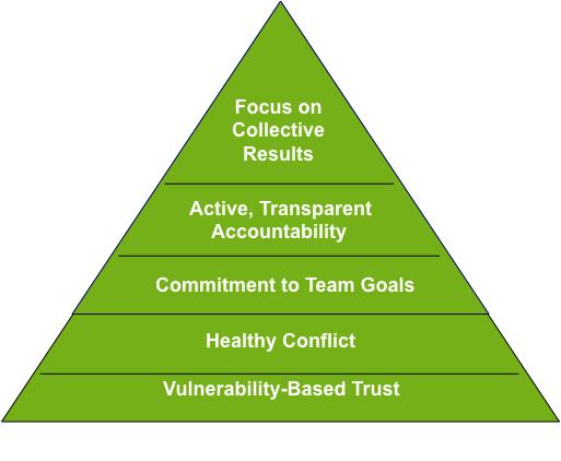 What does a Culture of Commitment feel like in an organization?