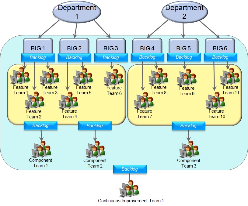 team-design-patterns-feature-teams-supported-by-component-teams